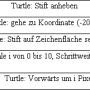 struktogramm-zaehlerschleife-bsp2.png