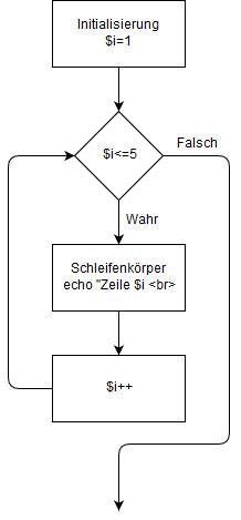 for-schleife.jpg