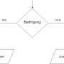 programmablaufplan-if-else.jpg